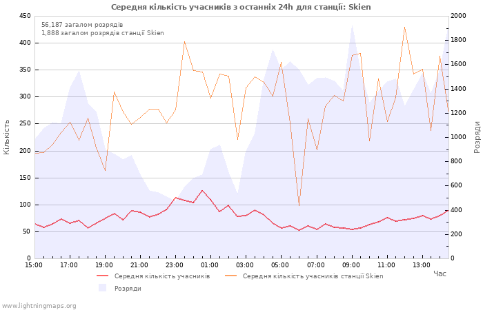 Графіки