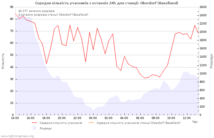 Графіки