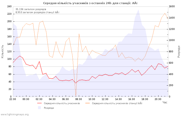 Графіки