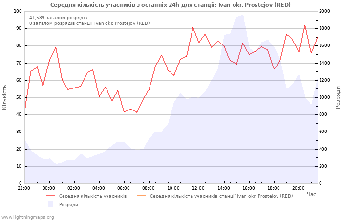 Графіки