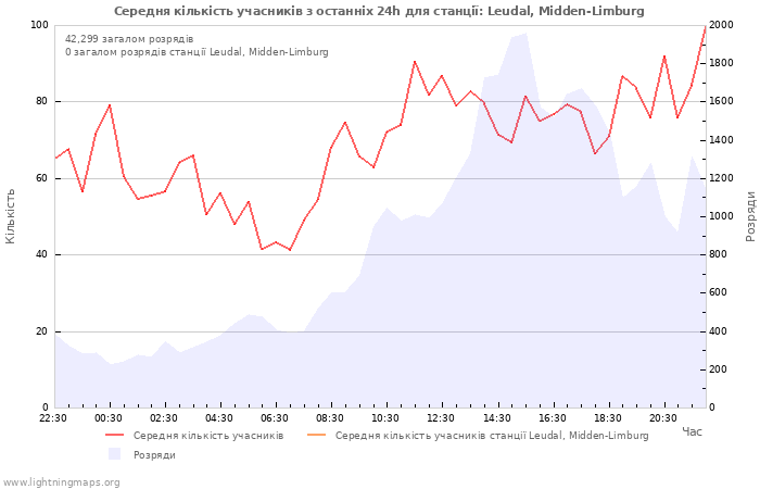 Графіки