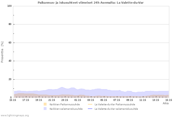 Graafit: Paikannus- ja iskusuhteet