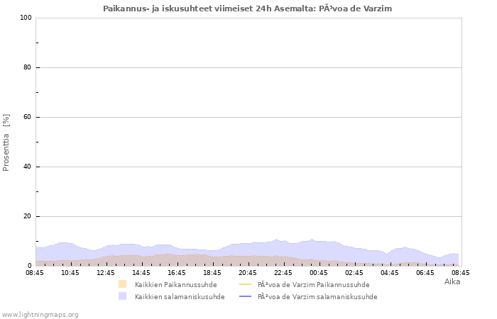 Graafit: Paikannus- ja iskusuhteet