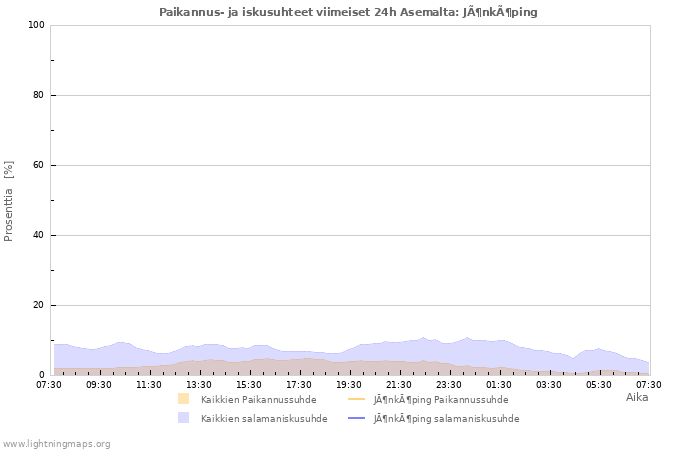 Graafit: Paikannus- ja iskusuhteet