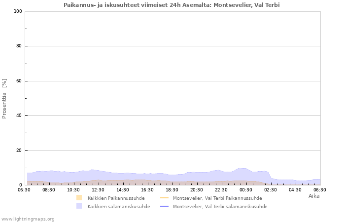 Graafit: Paikannus- ja iskusuhteet