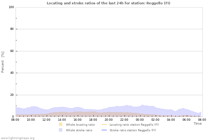 Grafikonok: Locating and stroke ratios