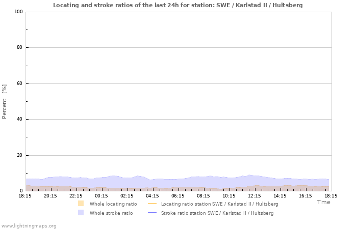 Grafikonok: Locating and stroke ratios