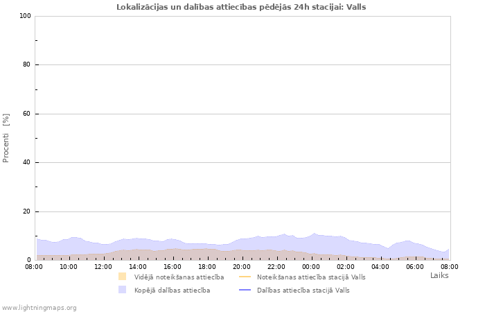 Grafiki: Lokalizācijas un dalības attiecības