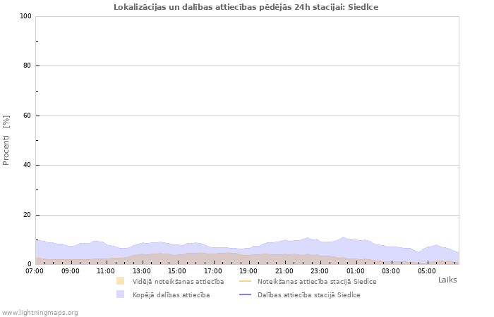 Grafiki: Lokalizācijas un dalības attiecības