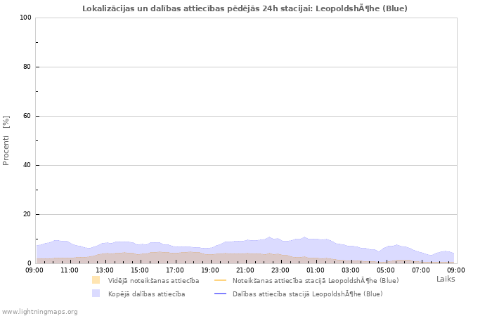 Grafiki: Lokalizācijas un dalības attiecības