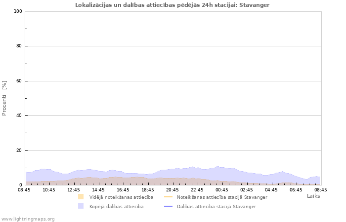 Grafiki: Lokalizācijas un dalības attiecības