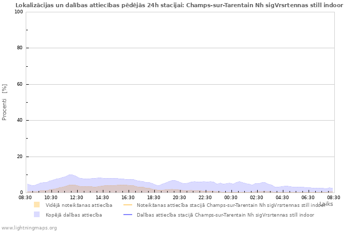 Grafiki: Lokalizācijas un dalības attiecības