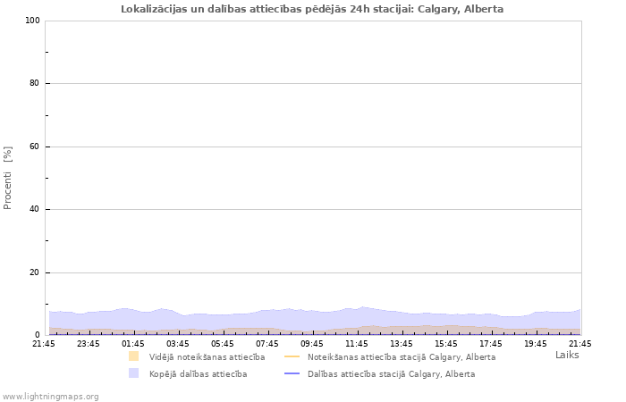 Grafiki: Lokalizācijas un dalības attiecības