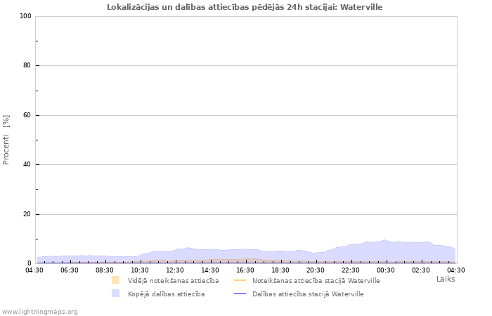 Grafiki: Lokalizācijas un dalības attiecības