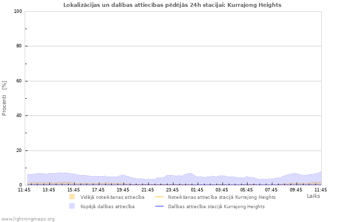 Grafiki: Lokalizācijas un dalības attiecības