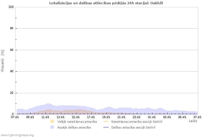 Grafiki: Lokalizācijas un dalības attiecības