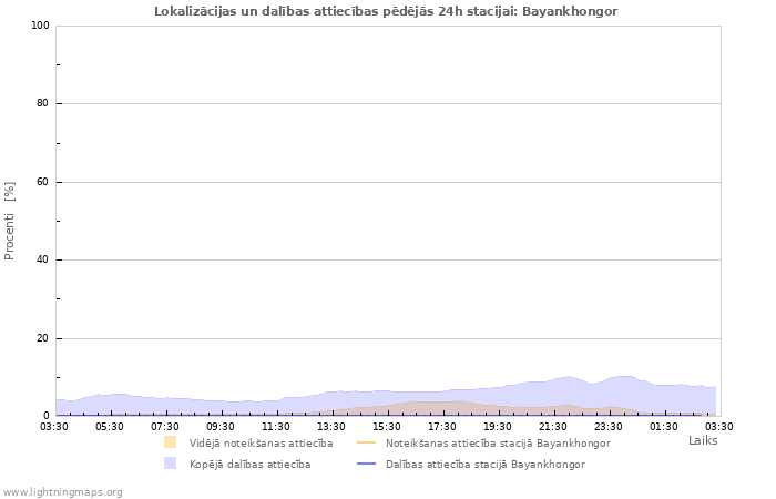 Grafiki: Lokalizācijas un dalības attiecības