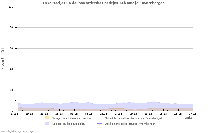 Grafiki: Lokalizācijas un dalības attiecības