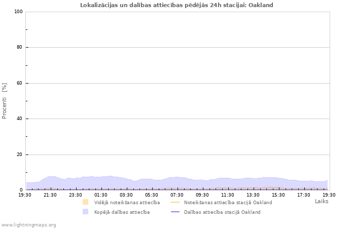 Grafiki: Lokalizācijas un dalības attiecības