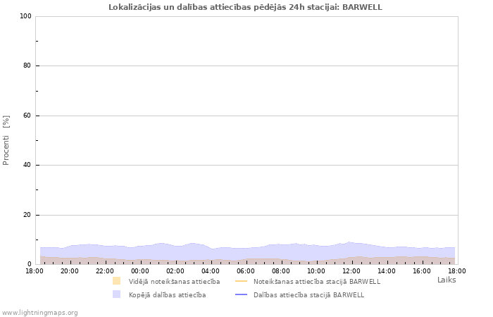 Grafiki: Lokalizācijas un dalības attiecības