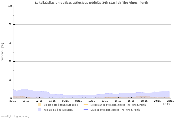 Grafiki: Lokalizācijas un dalības attiecības