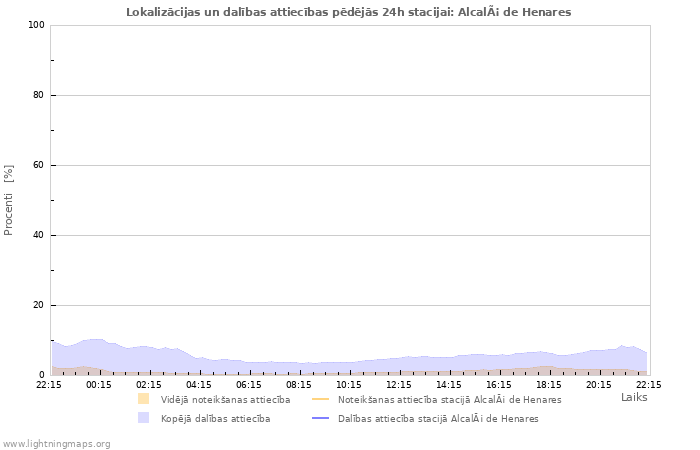 Grafiki: Lokalizācijas un dalības attiecības