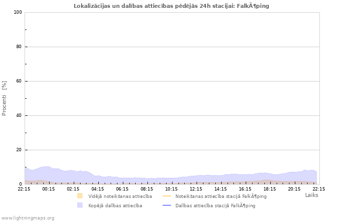 Grafiki: Lokalizācijas un dalības attiecības