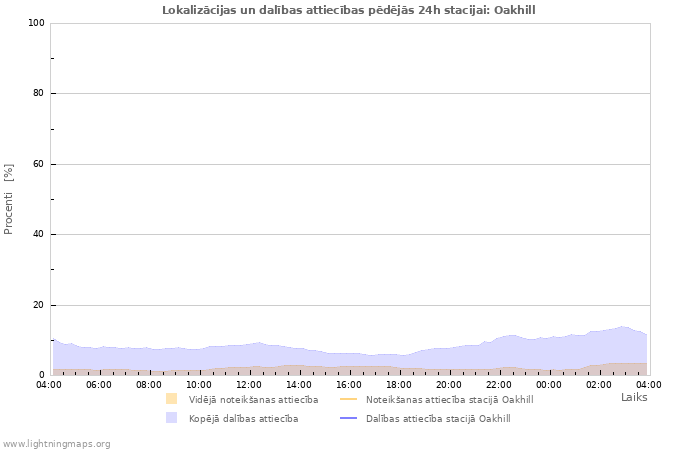 Grafiki: Lokalizācijas un dalības attiecības