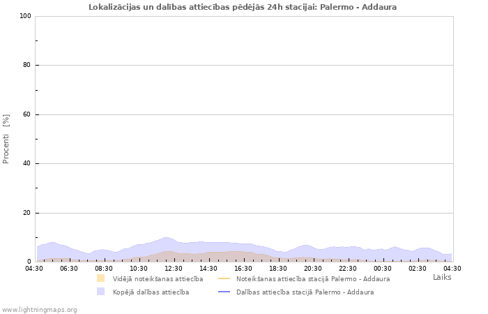 Grafiki: Lokalizācijas un dalības attiecības