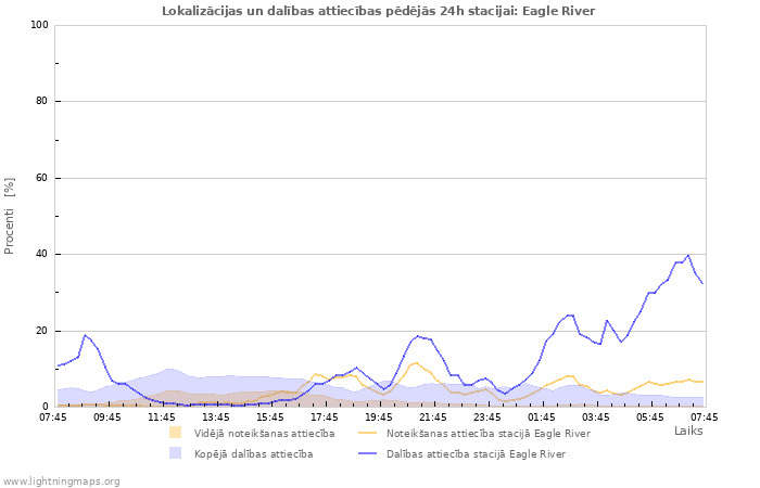 Grafiki: Lokalizācijas un dalības attiecības