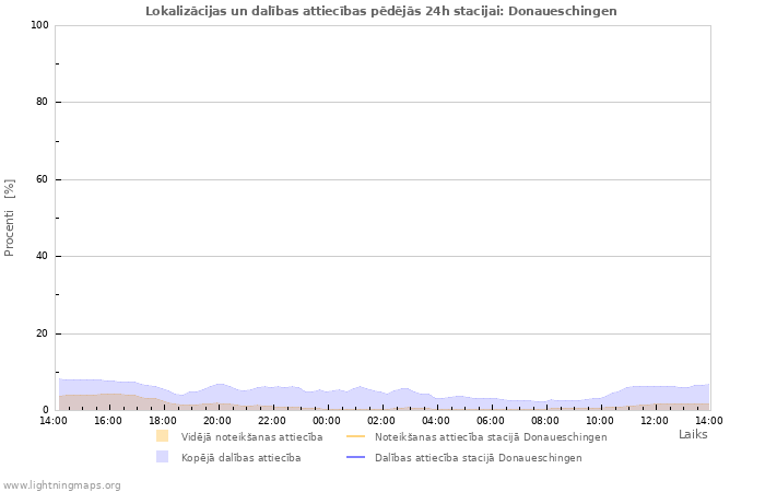 Grafiki: Lokalizācijas un dalības attiecības