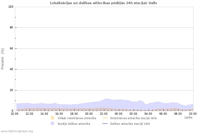 Grafiki: Lokalizācijas un dalības attiecības