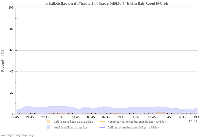 Grafiki: Lokalizācijas un dalības attiecības