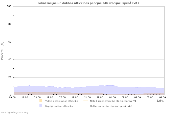 Grafiki: Lokalizācijas un dalības attiecības