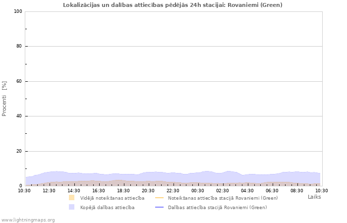 Grafiki: Lokalizācijas un dalības attiecības