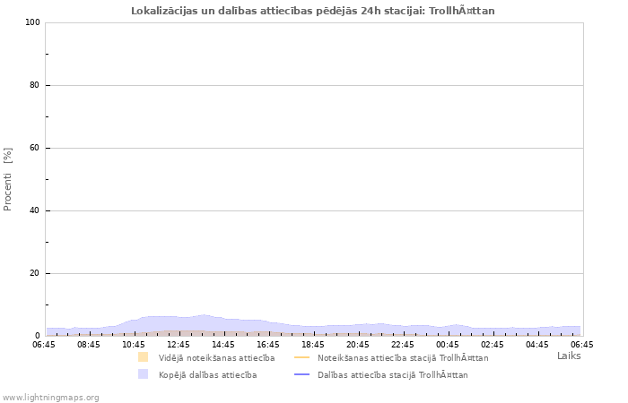 Grafiki: Lokalizācijas un dalības attiecības