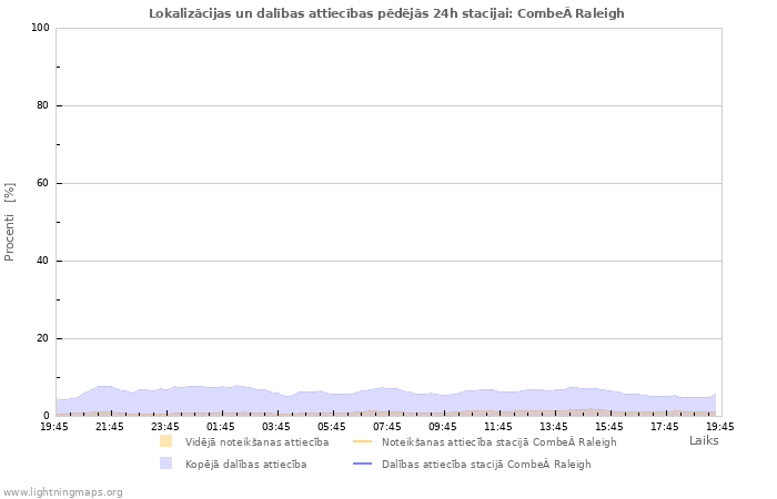 Grafiki: Lokalizācijas un dalības attiecības