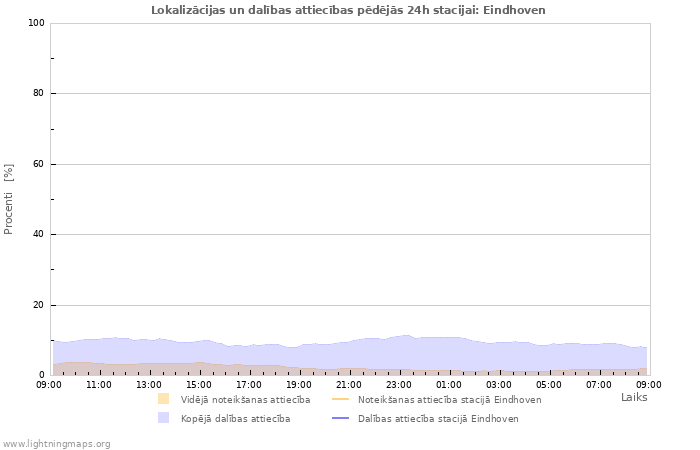 Grafiki: Lokalizācijas un dalības attiecības