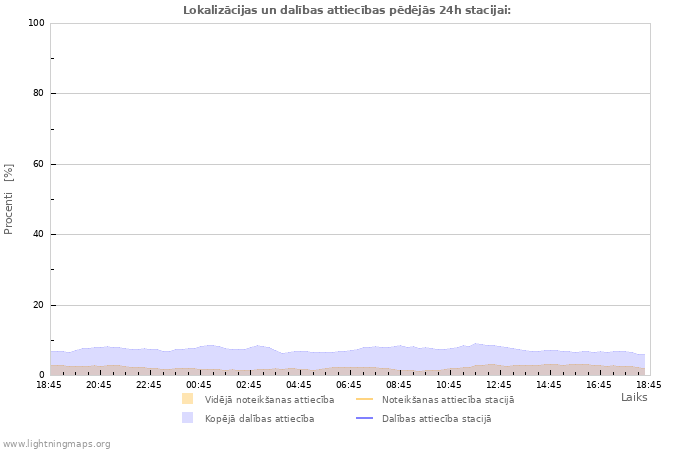 Grafiki: Lokalizācijas un dalības attiecības