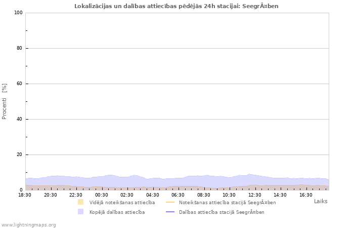 Grafiki: Lokalizācijas un dalības attiecības