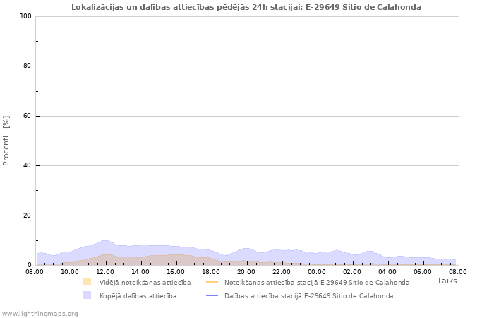 Grafiki: Lokalizācijas un dalības attiecības