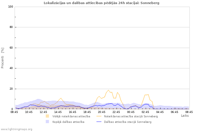 Grafiki: Lokalizācijas un dalības attiecības