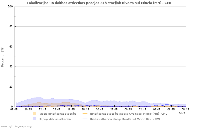 Grafiki: Lokalizācijas un dalības attiecības