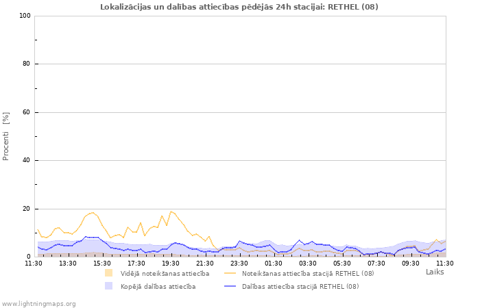 Grafiki: Lokalizācijas un dalības attiecības