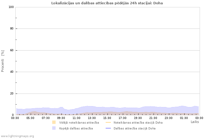 Grafiki: Lokalizācijas un dalības attiecības