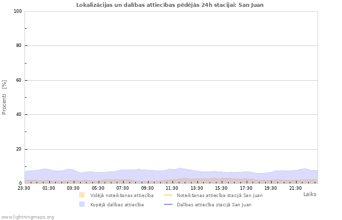 Grafiki: Lokalizācijas un dalības attiecības