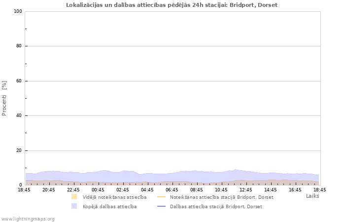 Grafiki: Lokalizācijas un dalības attiecības