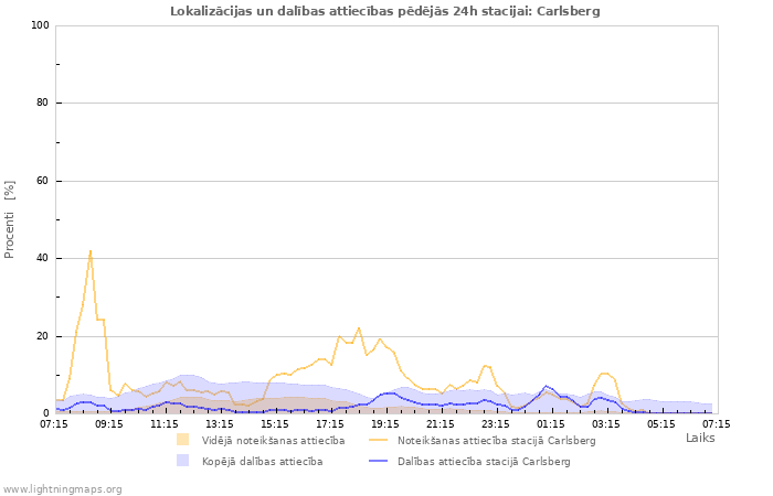 Grafiki: Lokalizācijas un dalības attiecības