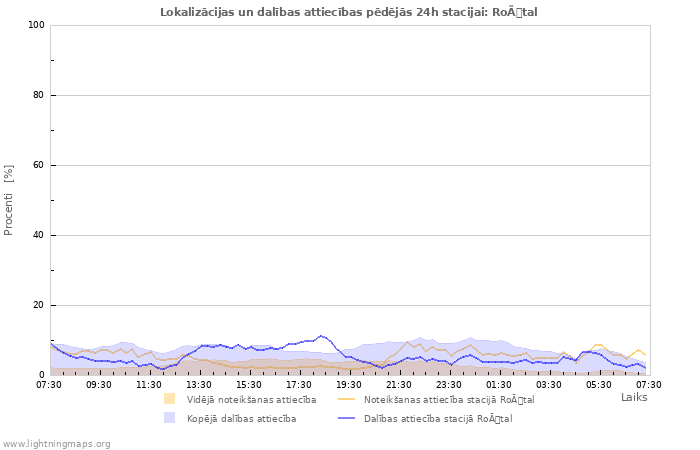 Grafiki: Lokalizācijas un dalības attiecības