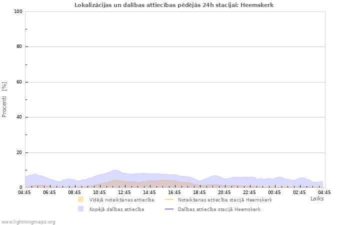 Grafiki: Lokalizācijas un dalības attiecības